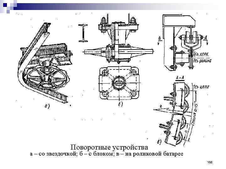 Поворотные устройства а – со звездочкой; б – с блоком; в – на роликовой