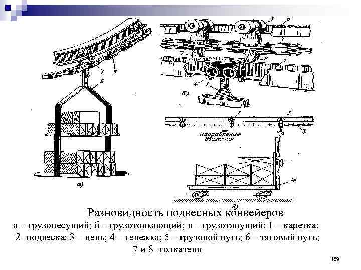 Схема подвесного конвейера