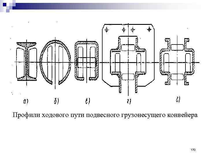 Профили ходового пути подвесного грузонесущего конвейера 170 