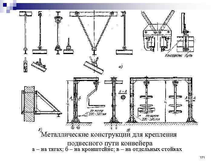 Металлические конструкции для крепления подвесного пути конвейера а – на тягах; б – на