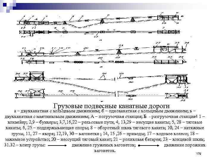 Грузовые подвесные канатные дороги а – двухканатная с кольцевым движением; б – одноканатная с