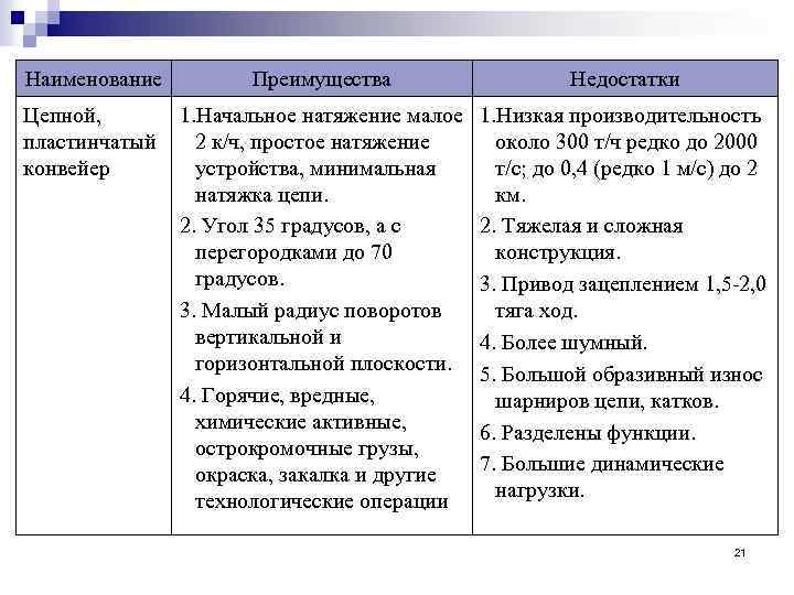 Наименование Преимущества Цепной, 1. Начальное натяжение малое пластинчатый 2 к/ч, простое натяжение конвейер устройства,