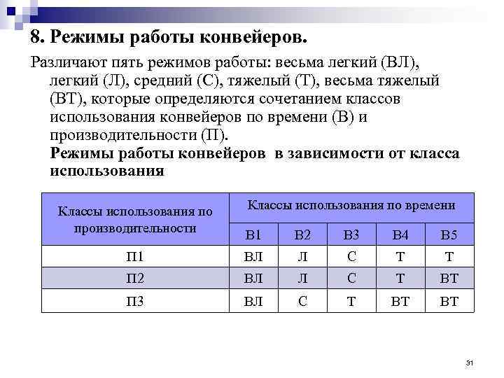 8. Режимы работы конвейеров. Различают пять режимов работы: весьма легкий (ВЛ), легкий (Л), средний
