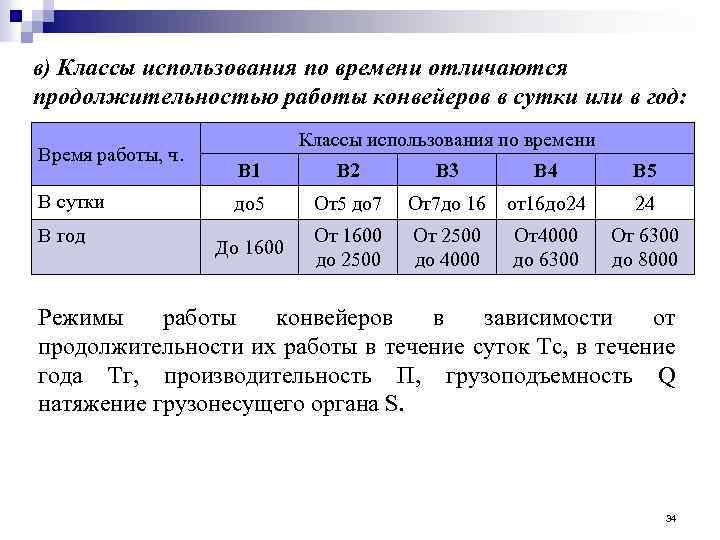 в) Классы использования по времени отличаются продолжительностью работы конвейеров в сутки или в год: