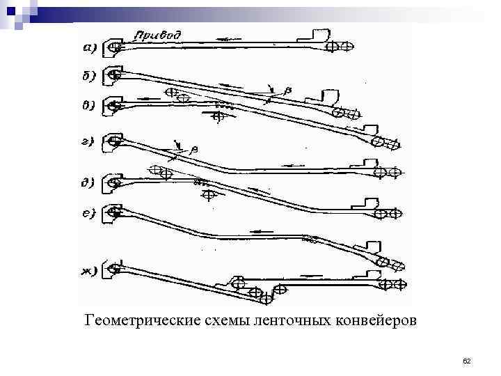 Геометрические схемы ленточных конвейеров 62 