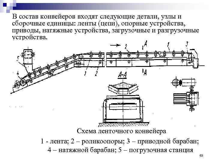 В состав конвейеров входят следующие детали, узлы и сборочные единицы: ленты (цепи), опорные устройства,