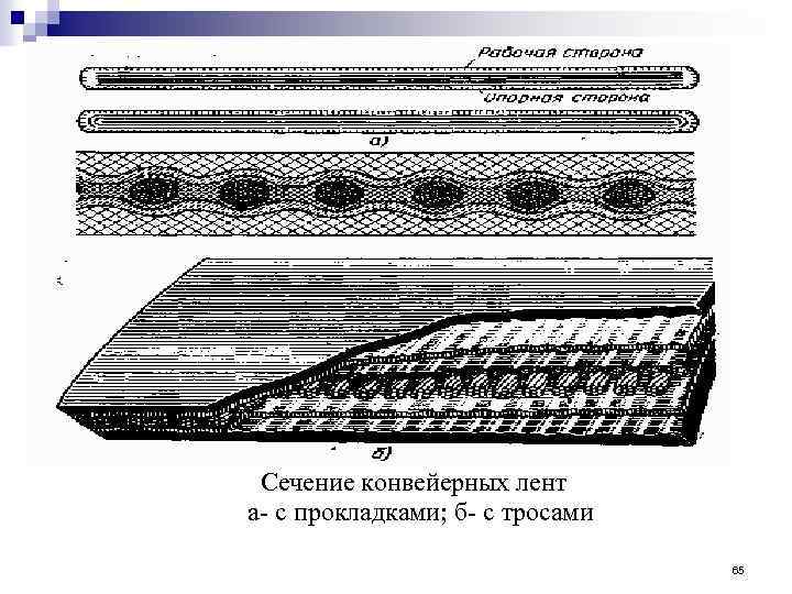 Сечение конвейерных лент а с прокладками; б с тросами 65 