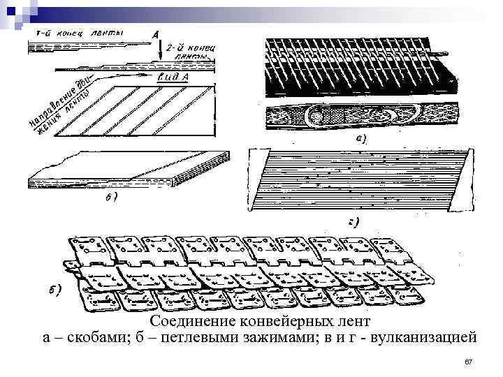 Соединение конвейерных лент а – скобами; б – петлевыми зажимами; в и г вулканизацией