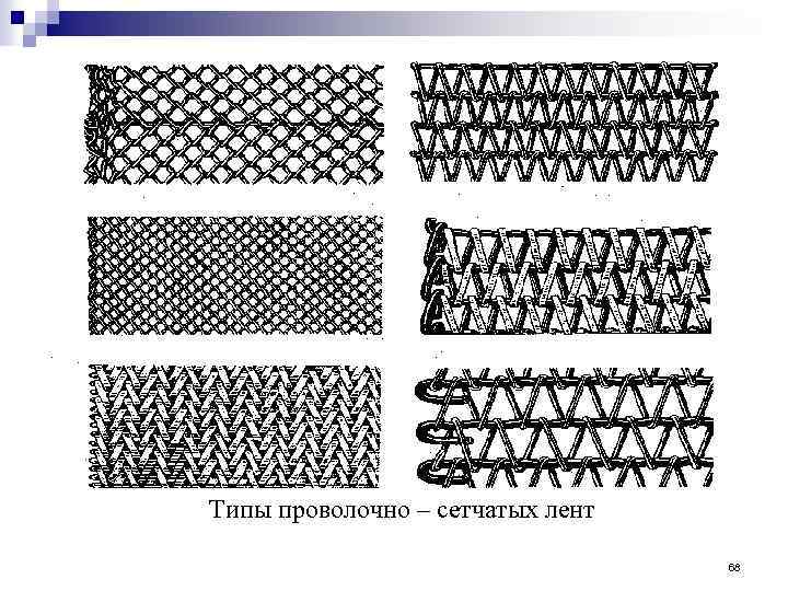 Типы проволочно – сетчатых лент 68 