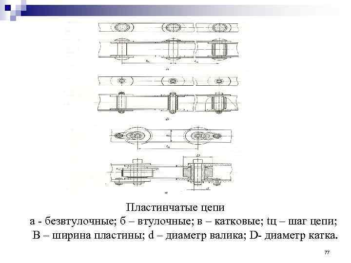 Пластинчатые цепи а безвтулочные; б – втулочные; в – катковые; tц – шаг цепи;