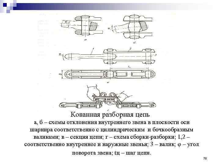 Кованная разборная цепь а, б – схемы отклонения внутреннего звена в плоскости оси шарнира