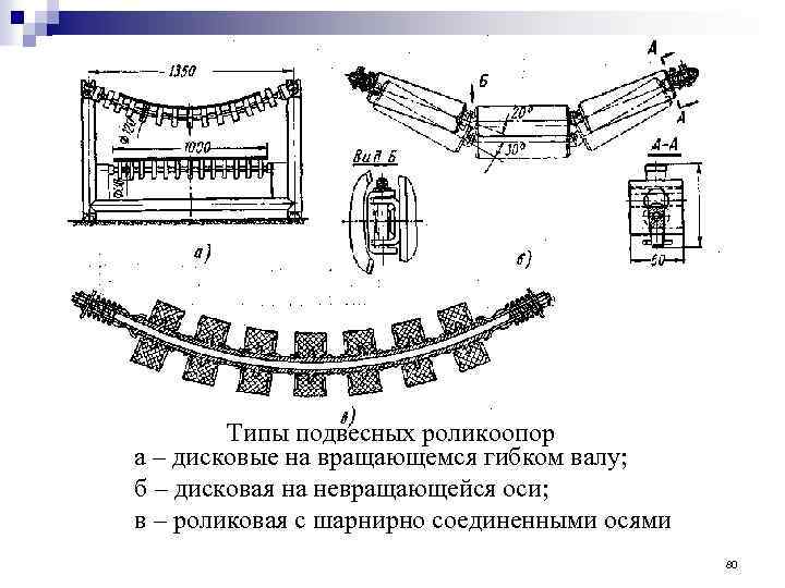 Типы подвесных роликоопор а – дисковые на вращающемся гибком валу; б – дисковая на