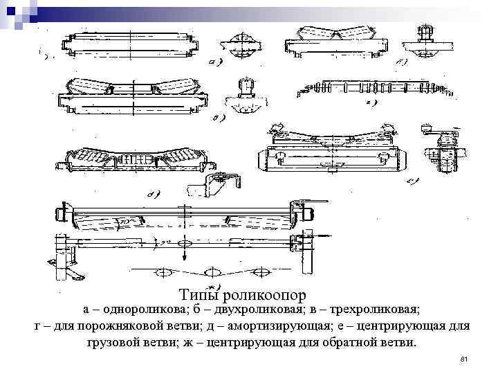 Типы роликоопор а – однороликова; б – двухроликовая; в – трехроликовая; г – для