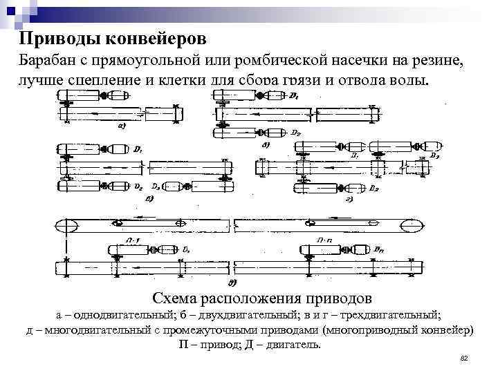 Приводы конвейеров Барабан с прямоугольной или ромбической насечки на резине, лучше сцепление и клетки