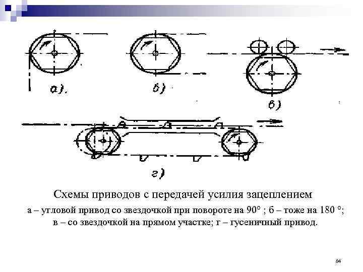 Схемы приводов с передачей усилия зацеплением а – угловой привод со звездочкой при повороте