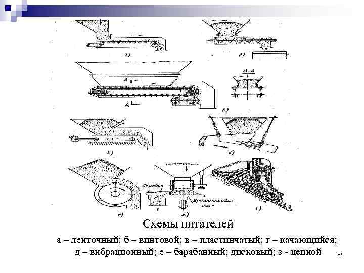 Схемы питателей а – ленточный; б – винтовой; в – пластинчатый; г – качающийся;