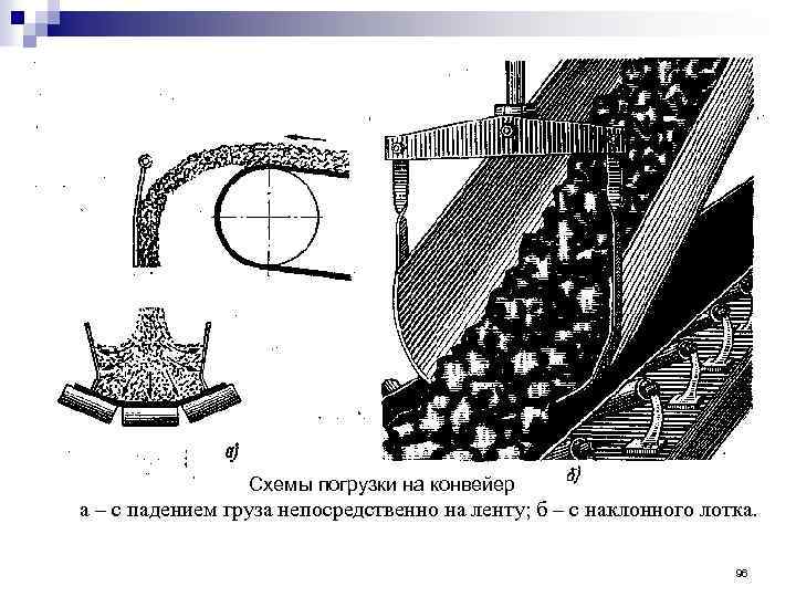 Схемы погрузки на конвейер а – с падением груза непосредственно на ленту; б –