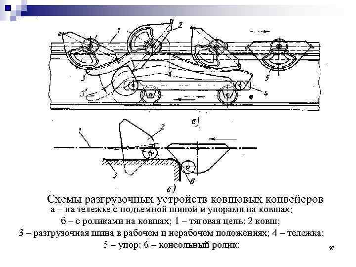 Схемы разгрузочных устройств ковшовых конвейеров а – на тележке с подъемной шиной и упорами