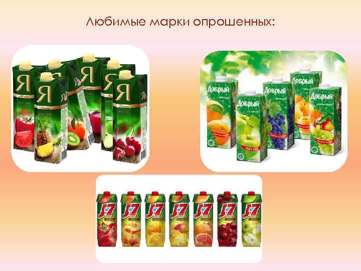 Любимые марки опрошенных: 