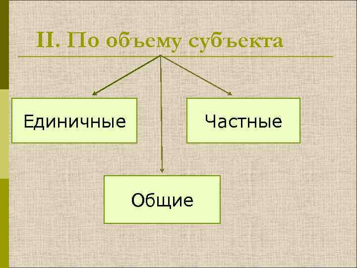II. По объему субъекта Единичные Частные Общие 