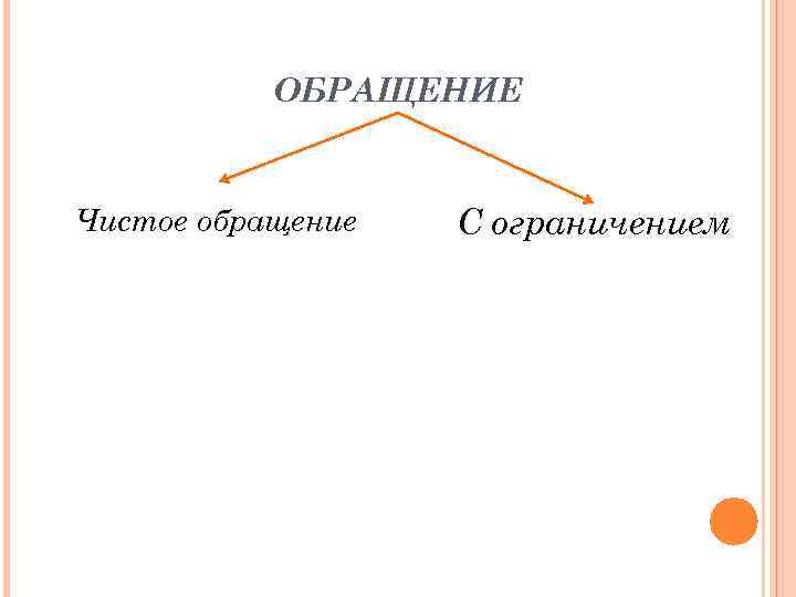 ОБРАЩЕНИЕ Чистое обращение С ограничением 
