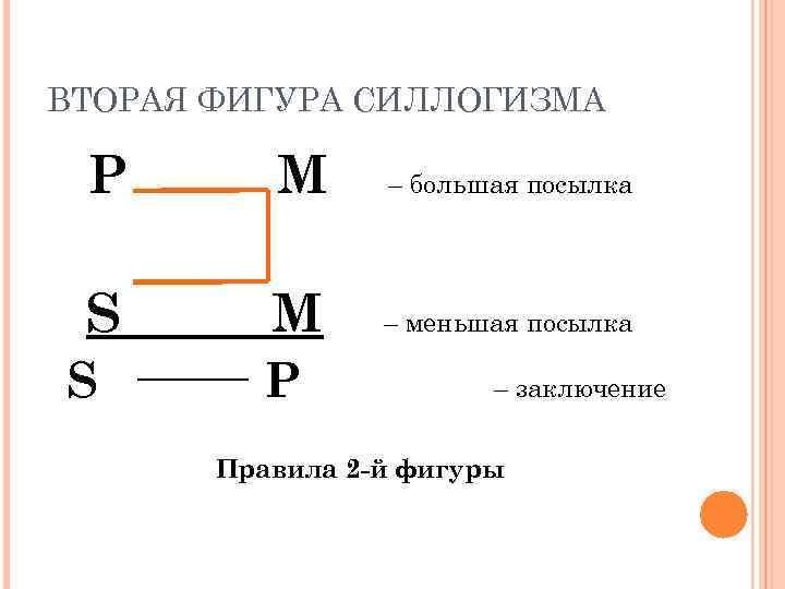 Посылки силлогизма это