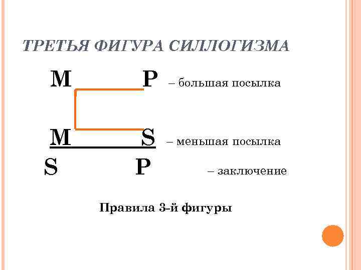 Правило силлогизма