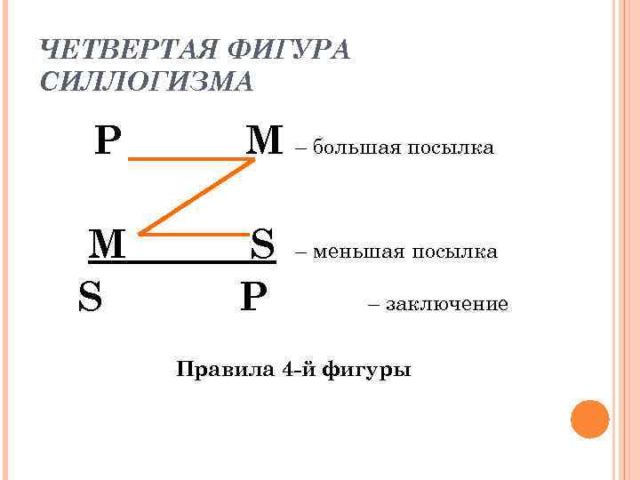 Меньшая посылка силлогизма