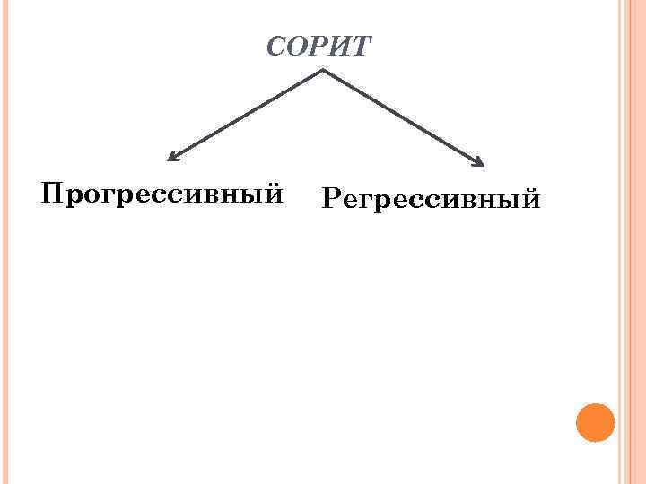 СОРИТ Прогрессивный Регрессивный 