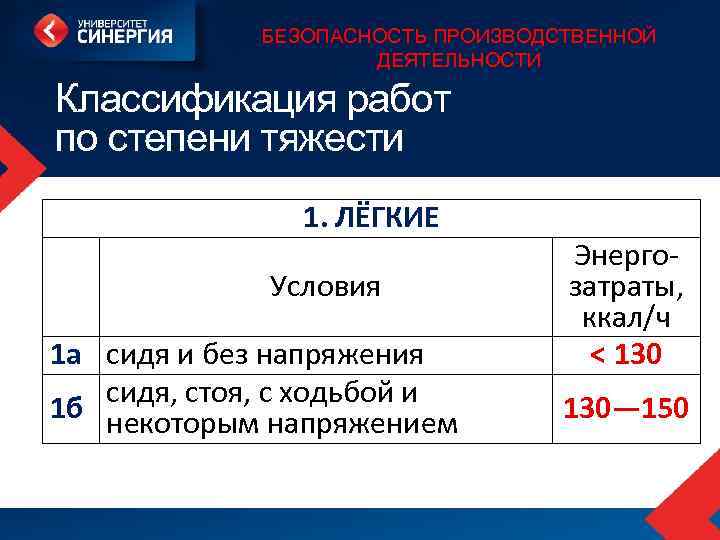 БЕЗОПАСНОСТЬ ПРОИЗВОДСТВЕННОЙ ДЕЯТЕЛЬНОСТИ Классификация работ по степени тяжести 1. ЛЁГКИЕ Условия 1 а сидя