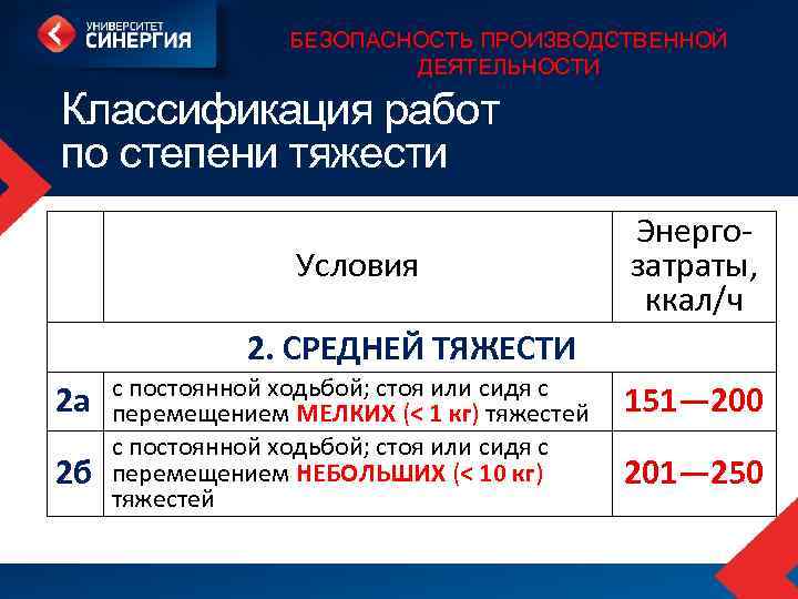 БЕЗОПАСНОСТЬ ПРОИЗВОДСТВЕННОЙ ДЕЯТЕЛЬНОСТИ Классификация работ по степени тяжести Условия Энергозатраты, ккал/ч 2. СРЕДНЕЙ ТЯЖЕСТИ