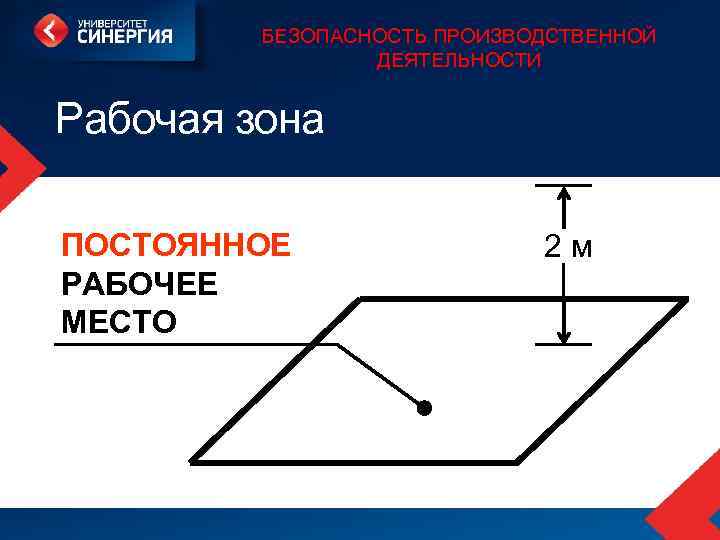 БЕЗОПАСНОСТЬ ПРОИЗВОДСТВЕННОЙ ДЕЯТЕЛЬНОСТИ Рабочая зона ПОСТОЯННОЕ РАБОЧЕЕ МЕСТО 2 м 