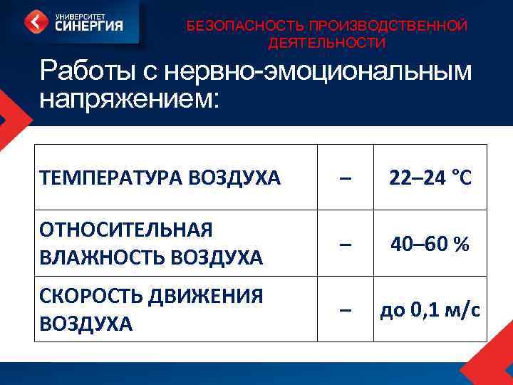 БЕЗОПАСНОСТЬ ПРОИЗВОДСТВЕННОЙ ДЕЯТЕЛЬНОСТИ Работы с нервно-эмоциональным напряжением: ТЕМПЕРАТУРА ВОЗДУХА – 22– 24 °С ОТНОСИТЕЛЬНАЯ