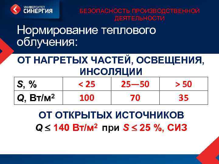 БЕЗОПАСНОСТЬ ПРОИЗВОДСТВЕННОЙ ДЕЯТЕЛЬНОСТИ Нормирование теплового облучения: ОТ НАГРЕТЫХ ЧАСТЕЙ, ОСВЕЩЕНИЯ, ИНСОЛЯЦИИ < 25 25—