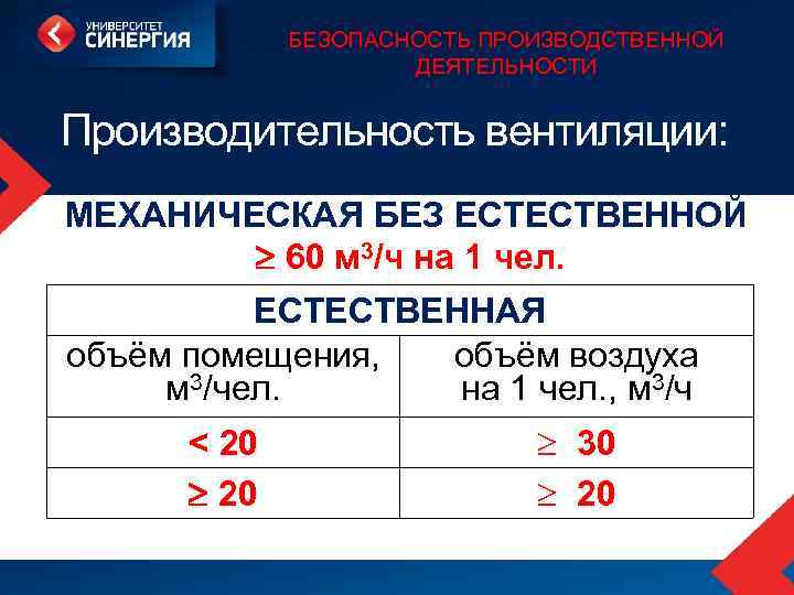 БЕЗОПАСНОСТЬ ПРОИЗВОДСТВЕННОЙ ДЕЯТЕЛЬНОСТИ Производительность вентиляции: МЕХАНИЧЕСКАЯ БЕЗ ЕСТЕСТВЕННОЙ 60 м 3/ч на 1 чел.