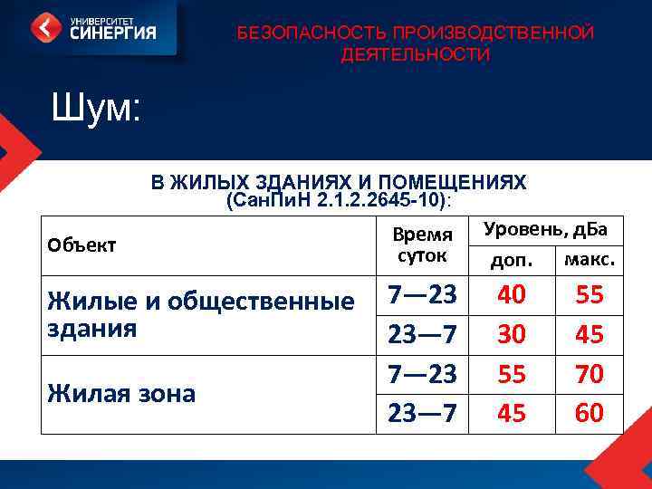 БЕЗОПАСНОСТЬ ПРОИЗВОДСТВЕННОЙ ДЕЯТЕЛЬНОСТИ Шум: В ЖИЛЫХ ЗДАНИЯХ И ПОМЕЩЕНИЯХ (Сан. Пи. Н 2. 1.