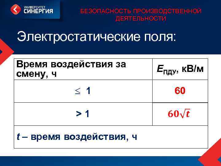 БЕЗОПАСНОСТЬ ПРОИЗВОДСТВЕННОЙ ДЕЯТЕЛЬНОСТИ Электростатические поля: Время воздействия за смену, ч £ 1 >1 t