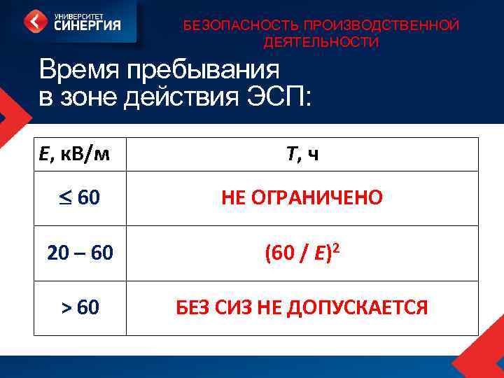 БЕЗОПАСНОСТЬ ПРОИЗВОДСТВЕННОЙ ДЕЯТЕЛЬНОСТИ Время пребывания в зоне действия ЭСП: Е, к. В/м Т, ч