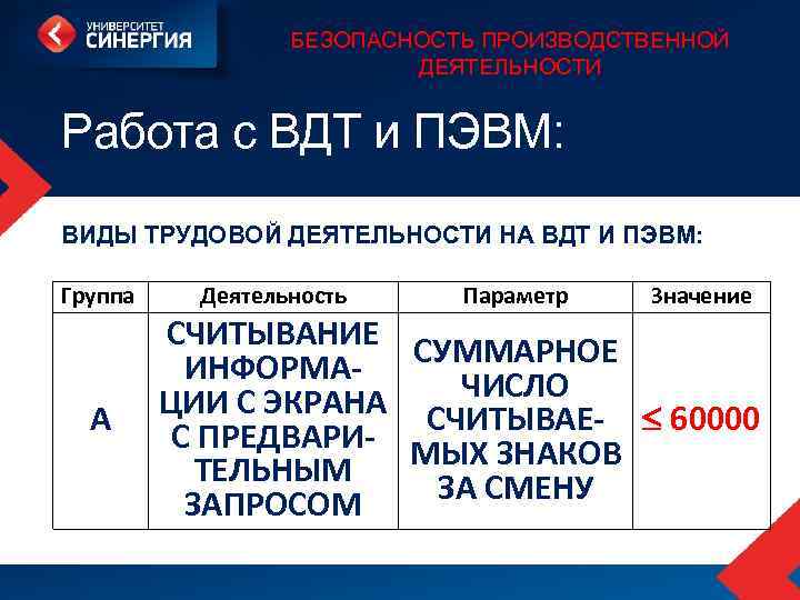 БЕЗОПАСНОСТЬ ПРОИЗВОДСТВЕННОЙ ДЕЯТЕЛЬНОСТИ Работа с ВДТ и ПЭВМ: ВИДЫ ТРУДОВОЙ ДЕЯТЕЛЬНОСТИ НА ВДТ И