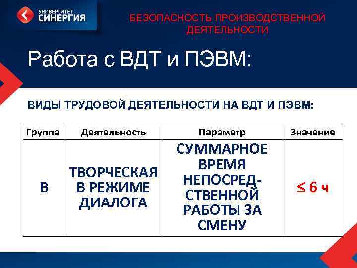 БЕЗОПАСНОСТЬ ПРОИЗВОДСТВЕННОЙ ДЕЯТЕЛЬНОСТИ Работа с ВДТ и ПЭВМ: ВИДЫ ТРУДОВОЙ ДЕЯТЕЛЬНОСТИ НА ВДТ И