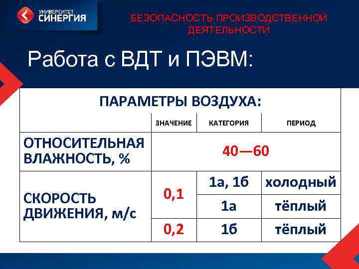 БЕЗОПАСНОСТЬ ПРОИЗВОДСТВЕННОЙ ДЕЯТЕЛЬНОСТИ Работа с ВДТ и ПЭВМ: ПАРАМЕТРЫ ВОЗДУХА: ЗНАЧЕНИЕ ОТНОСИТЕЛЬНАЯ ВЛАЖНОСТЬ, %