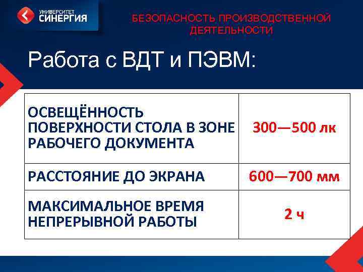 БЕЗОПАСНОСТЬ ПРОИЗВОДСТВЕННОЙ ДЕЯТЕЛЬНОСТИ Работа с ВДТ и ПЭВМ: ОСВЕЩЁННОСТЬ ПОВЕРХНОСТИ СТОЛА В ЗОНЕ РАБОЧЕГО