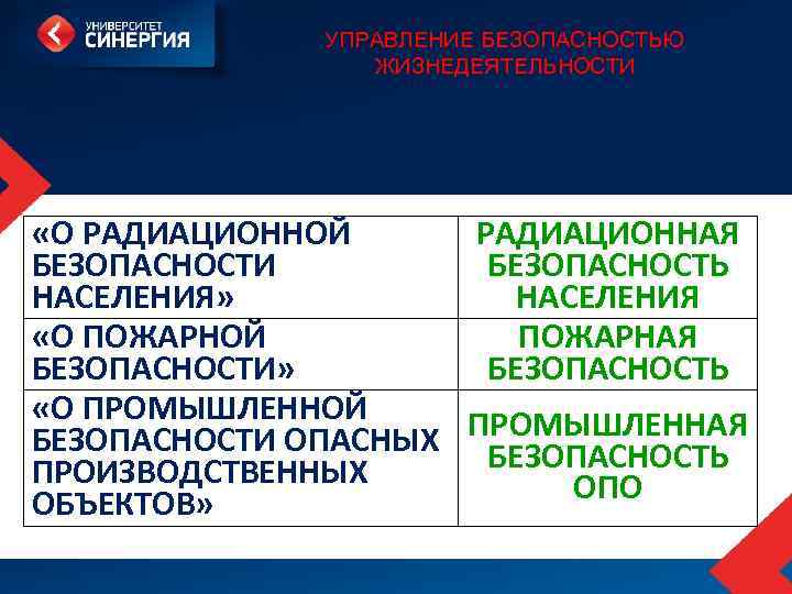 УПРАВЛЕНИЕ БЕЗОПАСНОСТЬЮ ЖИЗНЕДЕЯТЕЛЬНОСТИ «О РАДИАЦИОННОЙ РАДИАЦИОННАЯ БЕЗОПАСНОСТИ БЕЗОПАСНОСТЬ НАСЕЛЕНИЯ» НАСЕЛЕНИЯ «О ПОЖАРНОЙ ПОЖАРНАЯ БЕЗОПАСНОСТИ»