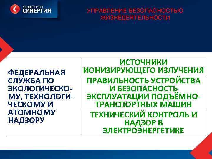 УПРАВЛЕНИЕ БЕЗОПАСНОСТЬЮ ЖИЗНЕДЕЯТЕЛЬНОСТИ ФЕДЕРАЛЬНАЯ СЛУЖБА ПО ЭКОЛОГИЧЕСКОМУ, ТЕХНОЛОГИЧЕСКОМУ И АТОМНОМУ НАДЗОРУ ИСТОЧНИКИ ИОНИЗИРУЮЩЕГО ИЗЛУЧЕНИЯ