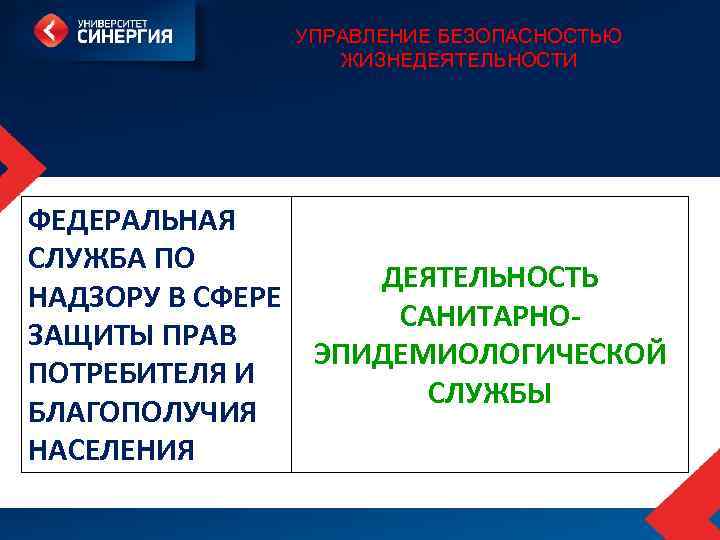 УПРАВЛЕНИЕ БЕЗОПАСНОСТЬЮ ЖИЗНЕДЕЯТЕЛЬНОСТИ ФЕДЕРАЛЬНАЯ СЛУЖБА ПО НАДЗОРУ В СФЕРЕ ЗАЩИТЫ ПРАВ ПОТРЕБИТЕЛЯ И БЛАГОПОЛУЧИЯ