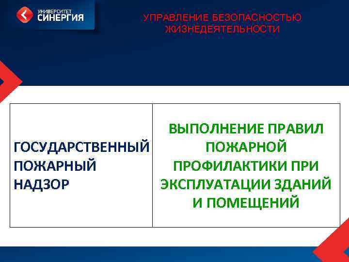 УПРАВЛЕНИЕ БЕЗОПАСНОСТЬЮ ЖИЗНЕДЕЯТЕЛЬНОСТИ ВЫПОЛНЕНИЕ ПРАВИЛ ГОСУДАРСТВЕННЫЙ ПОЖАРНОЙ ПОЖАРНЫЙ ПРОФИЛАКТИКИ ПРИ НАДЗОР ЭКСПЛУАТАЦИИ ЗДАНИЙ И