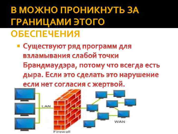 В МОЖНО ПРОНИКНУТЬ ЗА ГРАНИЦАМИ ЭТОГО ОБЕСПЕЧЕНИЯ Существуют ряд программ для взламывания слабой точки