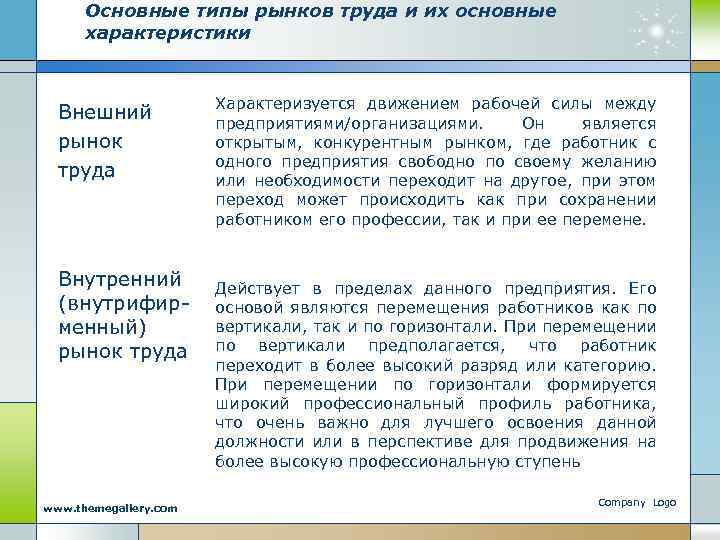 Основные типы рынков труда и их основные характеристики Внешний рынок труда Внутренний (внутрифирменный) рынок