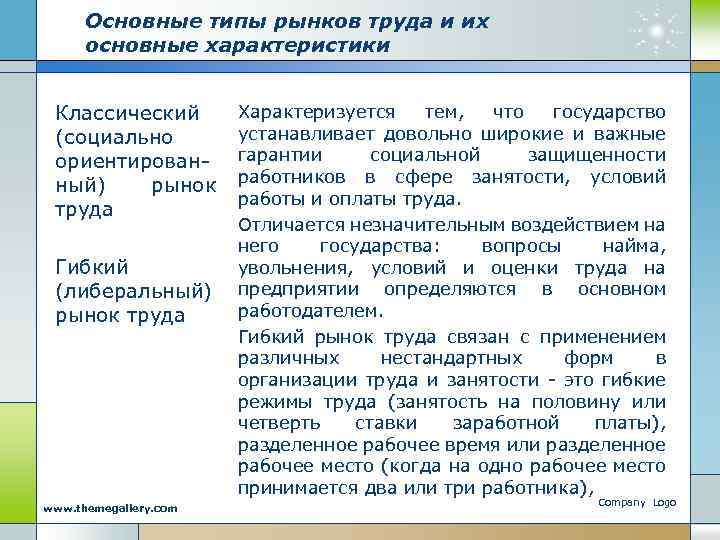 Основные типы рынков труда и их основные характеристики Классический (социально ориентированный) рынок труда Гибкий