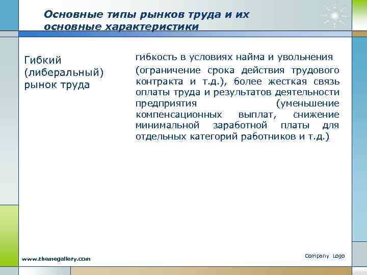 Основные типы рынков труда и их основные характеристики Гибкий (либеральный) рынок труда www. themegallery.